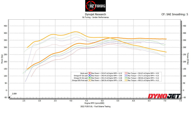 2024-2025 F150 5.0 – Omega Tune for HP TUNERS