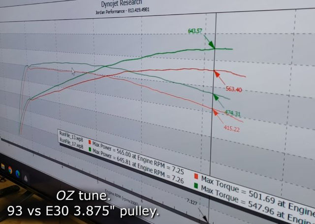 Whipple 3.0L GEN 6 Stage 2 Supercharger System (Oz Tune Incl.) - 2024-2025 F150 5.0L