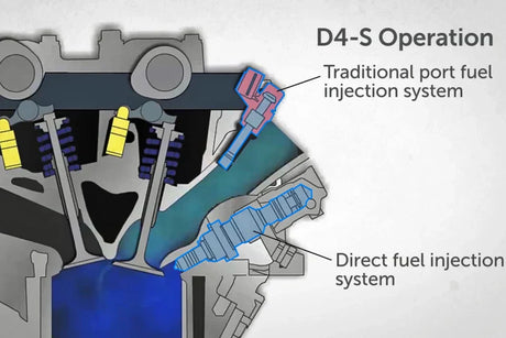 DI Fuel System – Problematic?