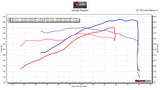 2018-2020 F150 5.0 - Forced Induction Tune for HP Tuners – Roush Superchargers