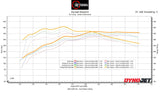 2021-2023 F150 5.0 – Omega Tune for SCT X4 #7015PG-B and BDX