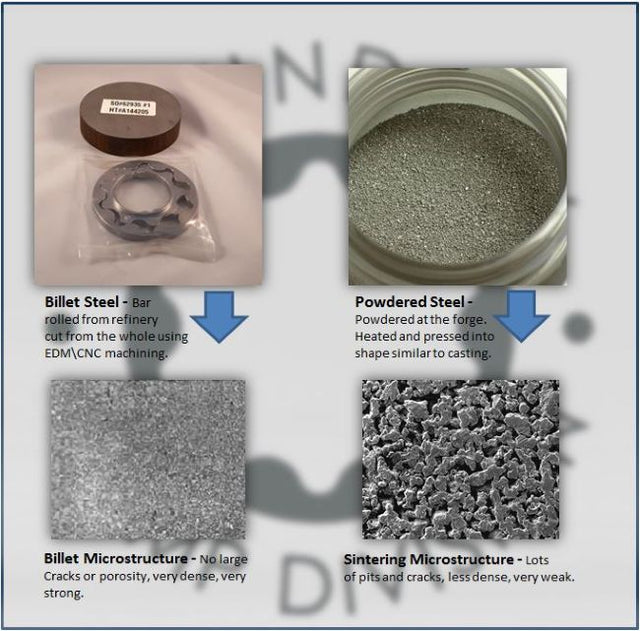 Boundary Assembled Oil Pump with Billet Gears and Billet Crank Gear Sprocket Set – 2011-2020 Ford F150/Mustang GT 5.0L