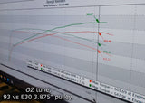 2021-2023 F150 5.0 - Forced Induction Tune for HP Tuners - MPVI2 and RTD4 though newer devices - Whipple Stage 2 Superchargers