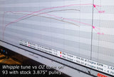2021-2023 F150 5.0 - Forced Induction Tune for HP Tuners - MPVI2 and RTD4 though newer devices - Whipple Stage 2 Superchargers