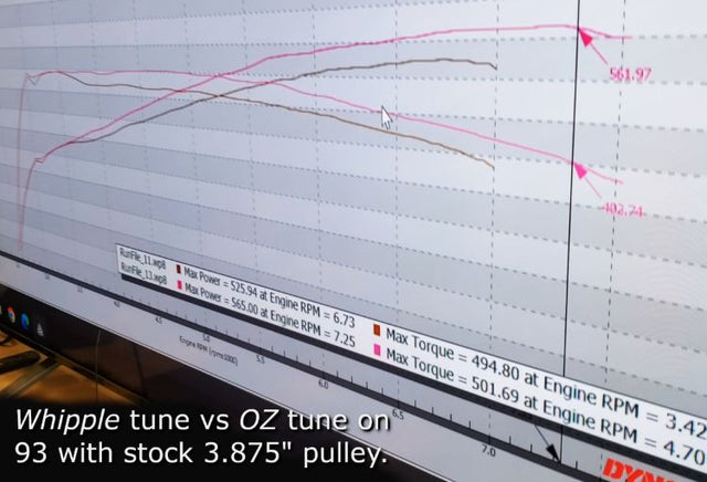 2021-2023 F150 5.0 - Forced Induction Tune for HP Tuners - Whipple "Stage 2" Superchargers
