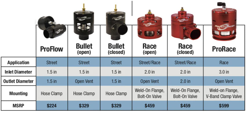 ProCharger Bullet Blow-Off Valve - Black