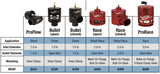 ProCharger Bullet Blow-Off Valve - Black