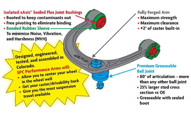 SPC Performance Front Adjustable Upper Control Arms -2011-2020 F150