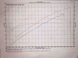 2015-2017 F150 5.0 - Forced Induction Tune for HP Tuners - Whipple Stage 2 Superchargers